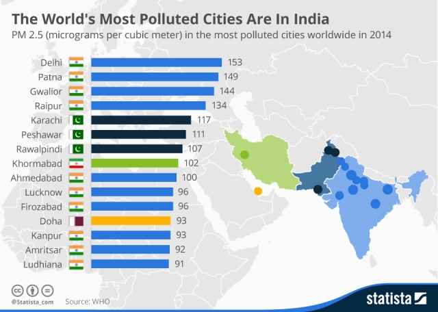 Statistics of Air Pollution. Source: Pollution Statista