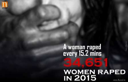 34,651 women were raped in 2015.