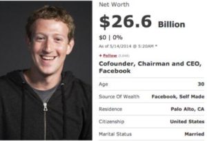 Meet Mark Zuckerberg, the CEO and Co-owner of Facebook.