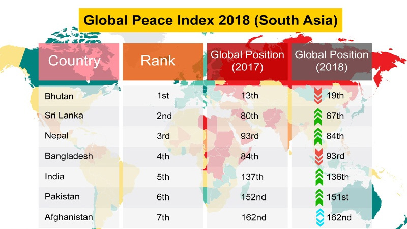 global-peace-index