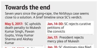 Nirbhaya Case convicts