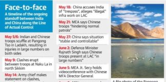 LAC dispute, India-China