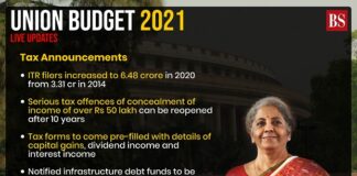 Union Budget 2021, Nirmala Sithraman